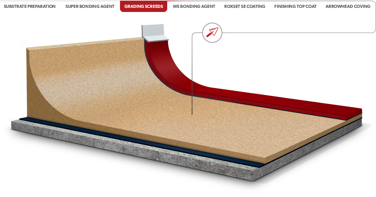 Grading Screeds
Roxset screeds create correct falls to floor wastes to ensure a protective impervious finish that permits effective drainage