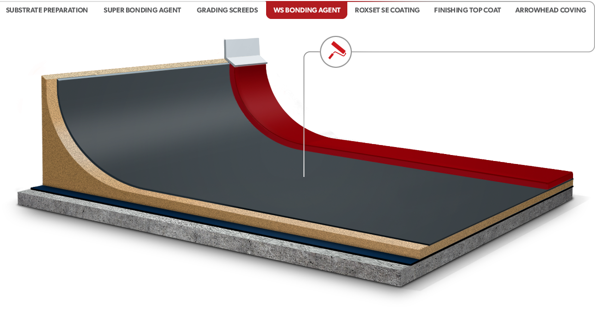 Roxset WS Bonding Agent
Allows for the superior boding of the Roxset SE flooring system to epoxy screeds or existing substrate.