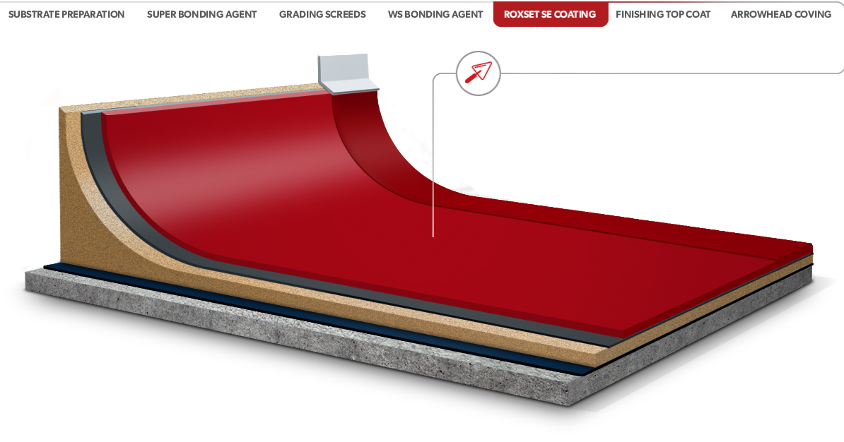 Roxset SE Epoxy Coating
A superior, high perfance trowel on resin system. It can be applied in various thickness and provides a high level of protection