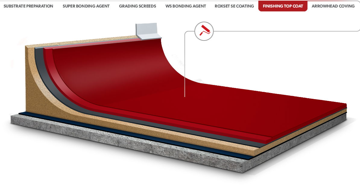 Roxset Epoxy Finishing Top Coat
The Roxset top coat is the final layer of our high performance resin system.