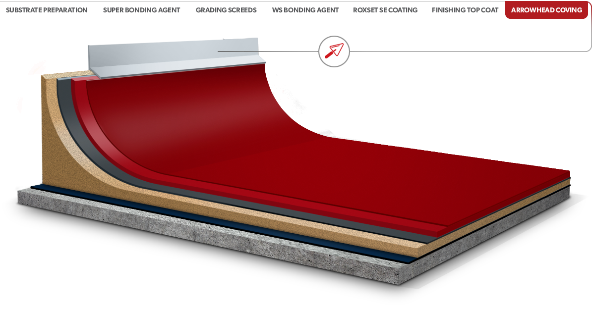 Roxset Arrowhead Coving
The Roxset arrowhead system ensures vertical run off is dispersed quickly to safe guard youjr walls structural integrity